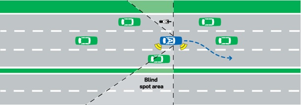 Car merging blind spot diagram