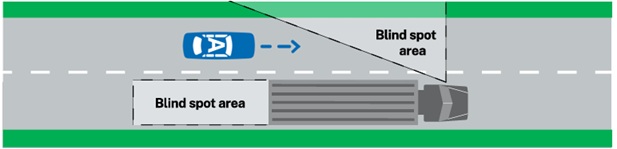 Truck blind spot area diagram