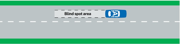 Rear blind spot area diagram