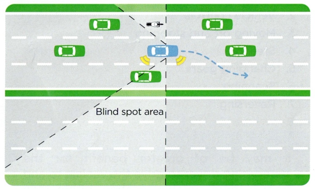 Diagram showing a vehicle's blind spot area on a multi-lane road
