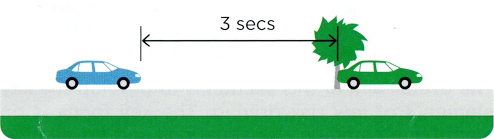 Learner driver diagram illustrating how to maintain a safe 3-second following distance from the vehicle in front.