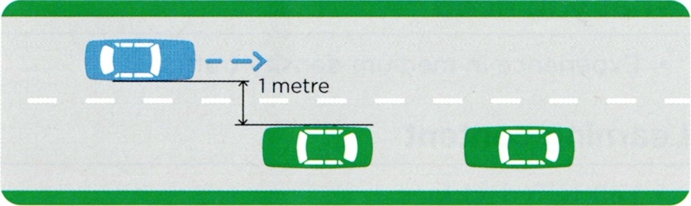 Learner driver diagram showing a car buffering at least 1 metre of clearance from parked cars to account for opening doors.