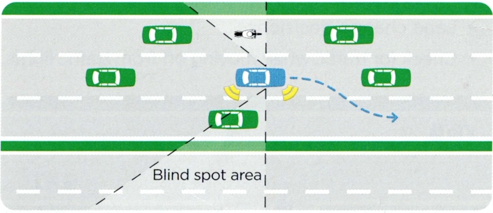 Learner driver diagram illustrating the importance of checking blind spots before changing road position.