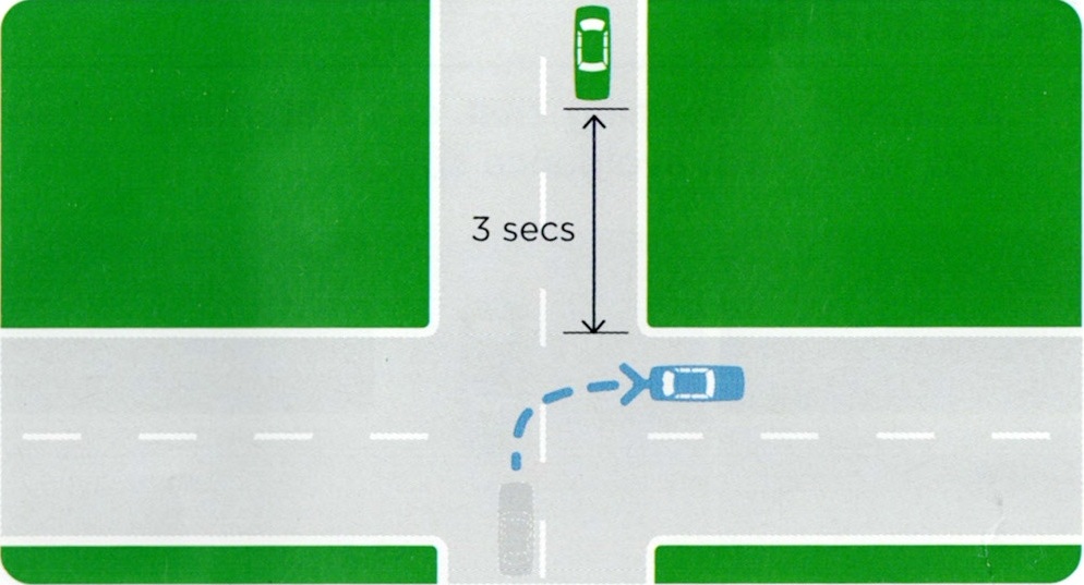 Intersection gap diagram