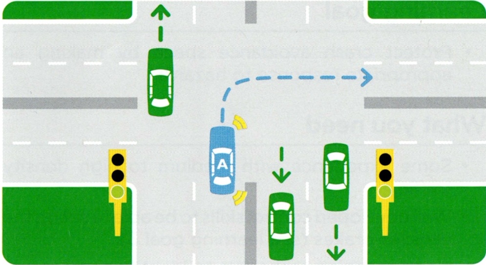 Traffic lights diagram