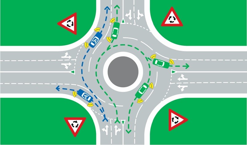 Roundabout navigation