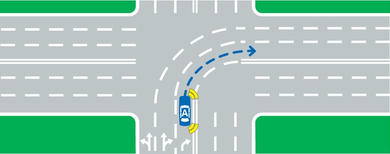 Imaginary centre turn