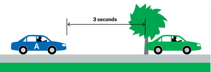 3-second following distance diagram