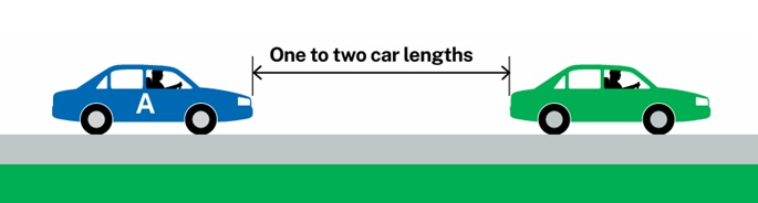 Stopping distance diagram